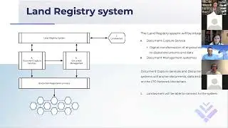 LTO Network GoLandRegistry FibreePanel