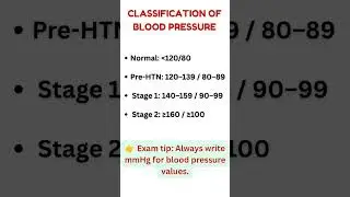 👉&ldquo;BP Levels Made Easy 📈🩺 | Hypertension Classification in 5 Secs&rdquo;