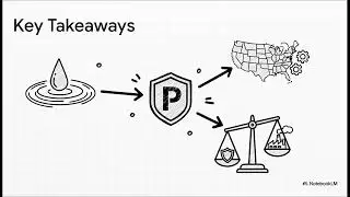 Trump Executive Order 85 - Amending Northern Border Drug Duties | Policy Precision Podcast