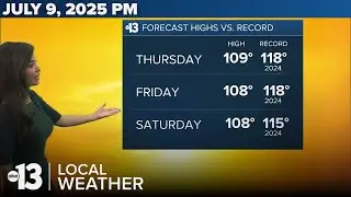 Hot, Sunny with Less Wind on Thursday