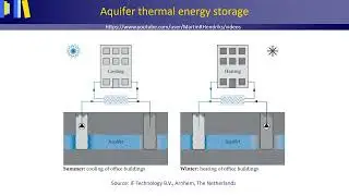 Aquifer thermal energy storage & intrinsic permeability