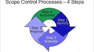 Project Management Plan  - Basic Details and Scope Control