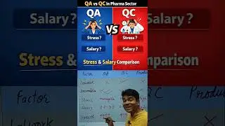 QA VS QC Salary and Stress Comparison in Pharma Sector | TutorBox