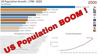 Animated timeline of US Population Growth from 1790-2020