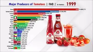 Tomato Production by country in (1960-2020)  | FAO