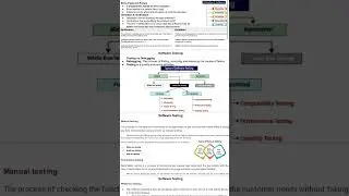 Software Testing in Software Engineering(part 1)