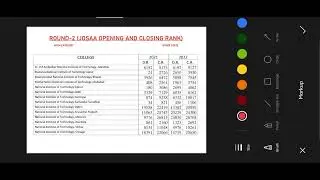 Massive Changes in opening and closing ranks in JOSAA