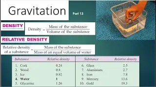 density | relative density | class 9 | gravitation