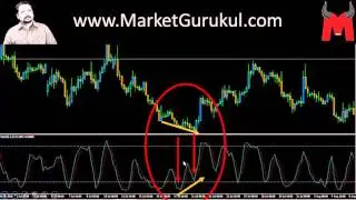 Bullish Divergence  How to Trade?  Hindi - Technical Analysis for Indian Stocks