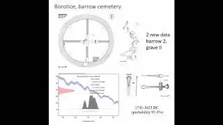 TIME OF TRANSITION  BURIAL RITES AND SETTLEMENTS MIDDLE BRONZE AGE MORAVIA