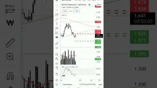 #Matic Network 4 Hours Traingle Pattern 15 Min And Support And Resistance