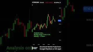Stock Analysis: Tata consumer products