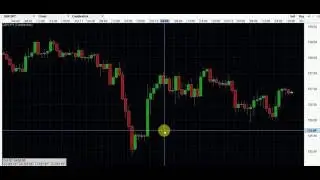 How to manage risk when placing a stops loss on the OANDA FX Trade platform