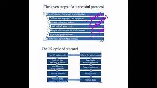 Concept paper for Basic course in biomedical research #BCBR #icmr #bcbrcourse #nptel #conceptpaper