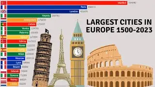 Largest Cities In Europe Thoughout History (1500-2023)