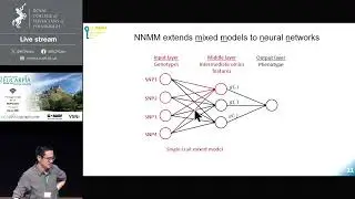 Hao Cheng 'Beyond Mixed Models: Integrative Models for Agricultural G2P Using Unconventional ...'