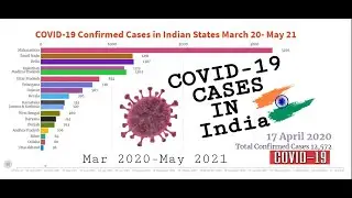 Corona Virus confirmed cases graph in Indian states March 20 - May 2021
