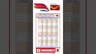 #PPF Scheam at Post Office #Sai ideal tips #Best Investment Plan  #saiidealtips #postofficescheme