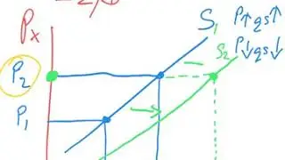 Supply Function