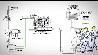 Methane: The other important greenhouse gas