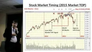 Stock Market Timing October 2015