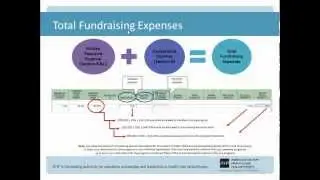 AHP Performance Benchmarking Service - a virtual tour