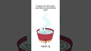 Isobaric Process - Thermodynamic - #physics101  #thermodynamics #1stlawofthermodynamics