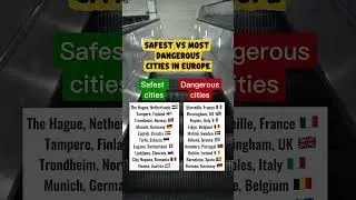 Safest vs most dangerous cities in Europe #munich #thehague #vienna #birmingham #europe #barcelona