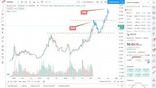 ЦЕНОВОЙ МАКСИМУМ ДЛЯ  BINANCE COIN (BNB)! НОВЫЕ ПРОДУКТИ: BINANCE PAY, BINANCE LITE И IEO SAFEPAL!