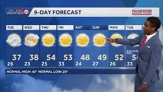 Kansas City Feb. 2 evening weather update: Cool next few days before big warmup