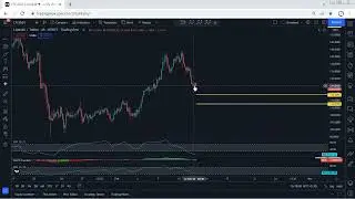 Litecoin Technical Analysis for February 12 , 2022 - LTC