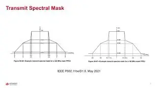IEEE 802.11be/Wi-Fi 7 Signal Analysis Using Keysight X-Series Measurement Application