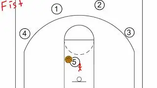 Top Secret EVVMS Girl's Basketball Plays (Storm Sets)
