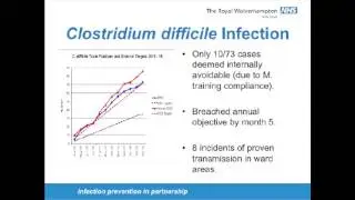Infection Prevention: Our Responsibility 2016