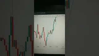 | Support and Resistance Trade in Cryptocurrncy | #cryptocurrency #crypto #support #resistance