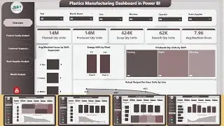 Plastics Manufacturing Dashboard in Power BI