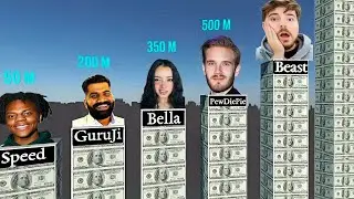 จัดอันดับ youtuber ที่ร่ำรวยที่สุดในปี 2025...#youtuber