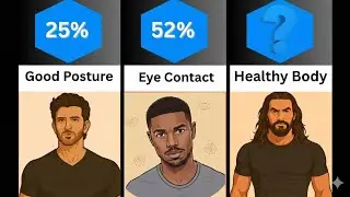 Ranking Attractive Male Traits Ranked by % (Celebrity-Inspired Traits 😳)&rdquo;