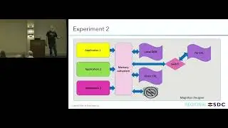 SNIA SDC 2025 Denver Optimizing multi-tier storage, from CXL to Cloud