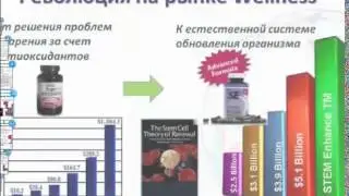 Компания Stemtech в России   приглашение в Будущее!