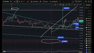 Crypto Chart Analysis & Price Prediction: RENDER TAO KAS ONDO