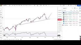 NIFTY & NIFTY BANK POSITONAL CHART AGAINST GLOBAL NEWS