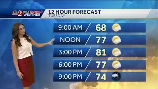 Enjoy the warmest weather all week before rain and cold air roll in