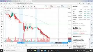 TOP SHIPS INC TOPS STOCK CHART ANALYSIS