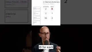 Upserts in Apache Pinot