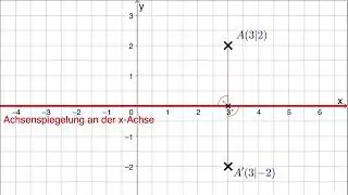 Achsenspiegelung an der x-Achse