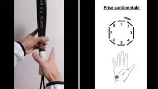 Padel technique #1: Les Prises de raquette au padel
