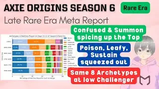 Meta Report for Late Rare Era of Season 6 in Axie Infinity: Origins