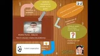 modelo Parnes -Osborne para la soluci&oacute;n creativa de problemas