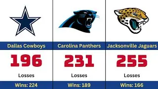 Most Losing NFL Teams Since 2000 (All 32 Teams Ranked)